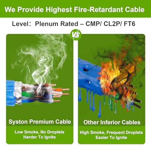 Cable de red Ethernet Cat 6E Syston 100 ft sin conectores miniatura 5