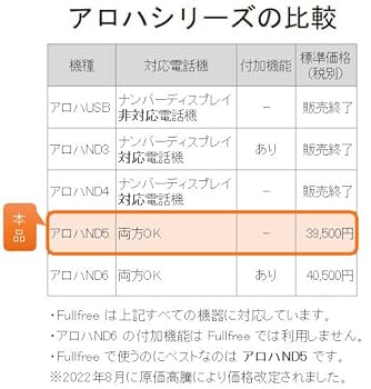 Amazon | CTIシステム簡単導入キット (ナンバーディスプレイ