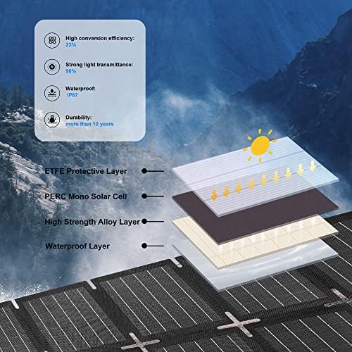 Nicesolar Składany panel słoneczny 200 W do przenośnej stacji zasilania, kompaktowy generator solarny, IP67, z modułem solarnym USB-A&C Pd65W, ładowarka solarna do telefonu komórkowego, tabletu, na