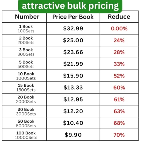 100 Sets Custom Invoice Receipt Book Duplicate Carbonless Form with Logo/Text, Personalized Sales Order NCR Books 2-Part in Bulk with Pad for Small Business, Dealership, Shop,Auto Sale