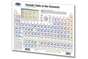 Permacharts Periodic Table of the Elements Reference Chart