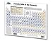 Permacharts Periodic Table of the Elements Chart - Science Quick Reference Guide
