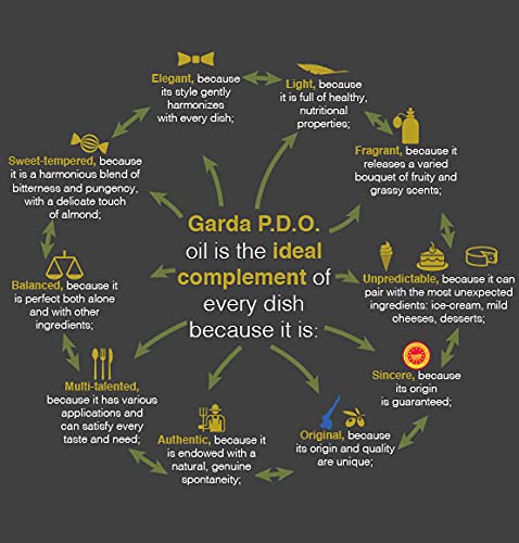 Miniatura 3 de Garda D.O.P. Aceite de oliva virgen extra italiano 100%  Aceite de oliva de calidad premium  17 onzas líquidas (16.9 fl oz) (paquete de 1)