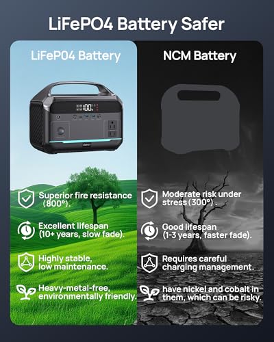 Image of DARAN Portable Power Station 600W (1200W Peak), 288Wh Solar Generator LiFePO4 Battery with AC DC Outlets, 2hrs Fast Charging, 7-Port Design for Emergency, Hurricane (Solar Optional)