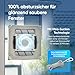 Fensterputzroboter [patentierte Rollbürsten] Fensterputzer elektrisch mit App-Steuerung [deutsch] Fensterroboter 3-Düsen Sprühfunktion & Anti-Fall-Sensoren | Winbot Roboclean Window Cleaning Robot