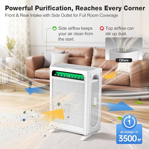 KNKA Air Purifier for Home Bedroom Large Room Up to 3,500 Ft², HEPA Air Cleaner with Washable Pre-Filter, AHAM VERIFIDE, AQI Display, ECO Mode, Pet Mode for Pets, Allergies, Dust, Pollen, APH4000 - Image 4