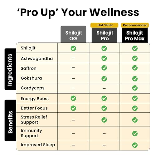 Better Alt Pure Himalayan Shilajit Resin Pack of 5 High Potency Gold Grade 375 Servings for Energy Boost & Immune Support, 85+ Trace Minerals, 75%+ Fulvic Acid, with Lab Test Report,400 mg
