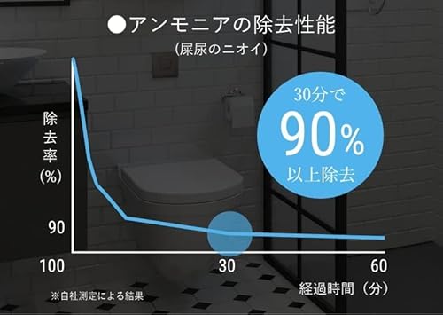 cado STREAM 1800F の商品画像 2