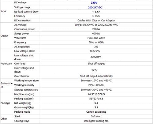 GOWE 2000W 220VDC to 110V/220VAC Off Grid Pure Sine Wave Single Phase Solar or Wind Power Inverter, Surge Power 4000W