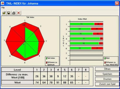 TAIL - Training von Aufmerksamkeit und Impulskontrolle als Lernspiel. CD-ROM für Windows Vista, XP, NT, 2000