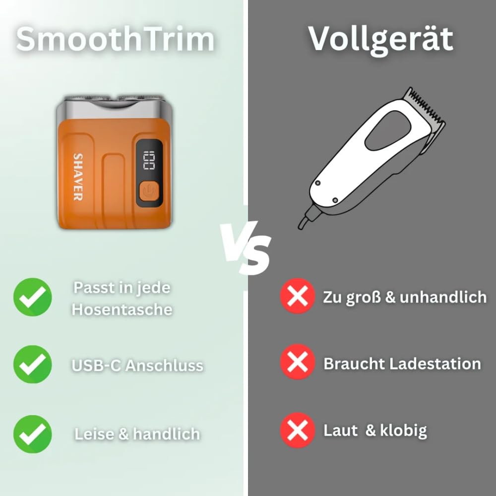 SmoothTrim – Der Rasierer des Jahres 2025 Tragbarer Mini Rotary Dual Ring Elektrischer Herren Rasierer, Dualkopf, Kabellos, USB Wiederaufladbar für Zuhause, Auto & Reisen