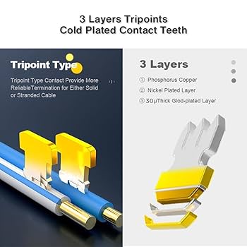 Buerjia 6RJ45 キャップ付き 100セット Amazon.com: 6-Pack RJ45 Connectors Tool Free Cat7 Cat6a