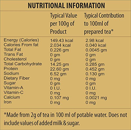 Image of First Flavour Premium CTC Dust Tea - Combo 1.75Kg (1Kg + 500G + 250G Pouch) Strong Kadak Chai | Fresh Assam Tea | Rich Aroma & Taste | Strong blend |All Natural Ingredients | No preservatives