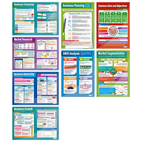 Daydream Education Business Decisions Classroom Posters - Set of 9 - EXTRA LARGE 33