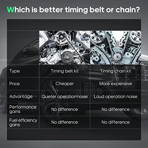 Scitoo A-Tsw304A 160-2090 Tb304K1 Tck304A 95304K1 2523040 Engine Timing Belt Kit Fits For 2006-2010 For Subaru Forester 2006-2011 For Subaru Impreza 2006-2011 For Subaru Outback #TOP4