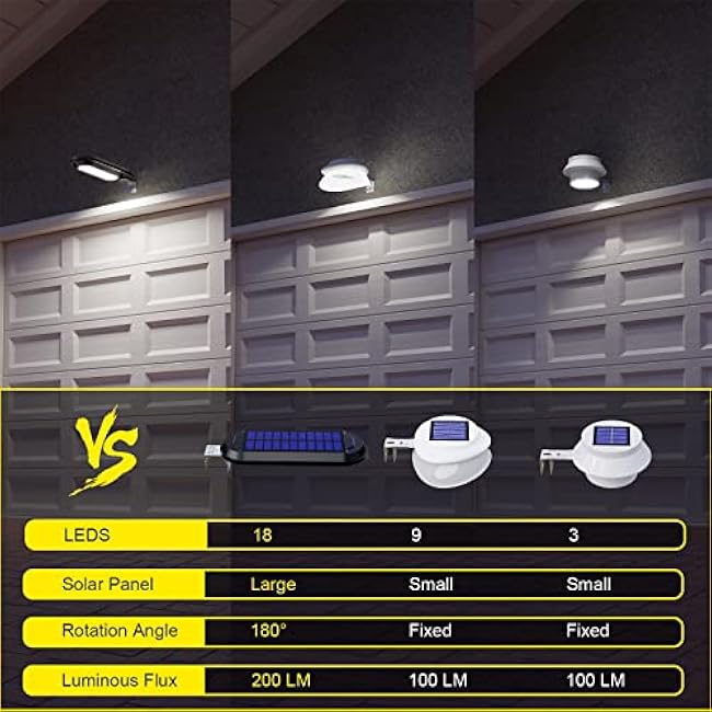 ROSHWEY Solar Gutter Lights 200LM, 18 LED Gutter Solar Lights Outdoor Waterproof, Bright Wall Lamp Christmas Fence Light for Eaves, Garage, Yard, Porch (4 Pack-Cool White Light)