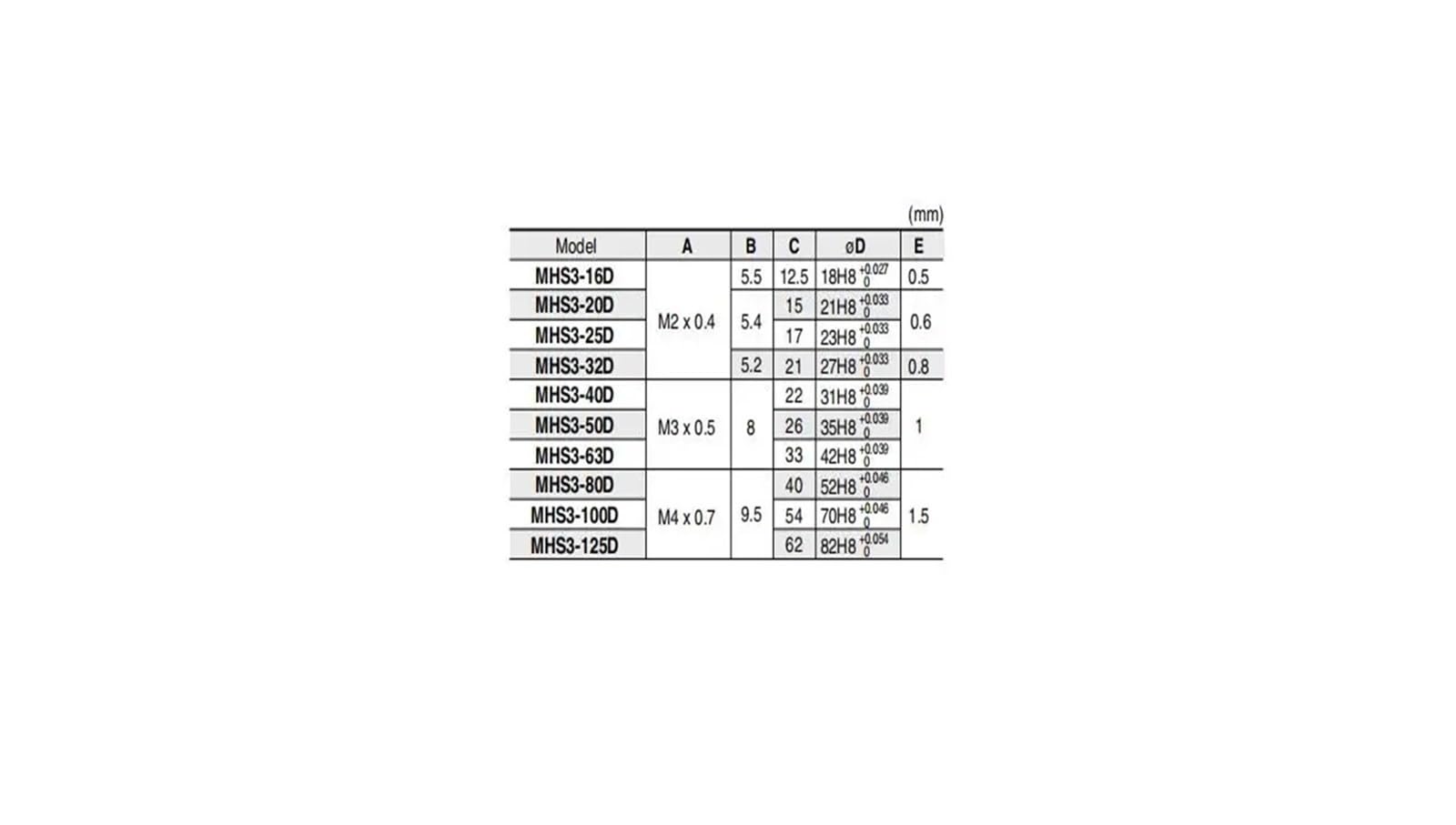 MHS3 16D 20D 25D 32D 40D 50D rozmiar 63D 80D 100D 125D Równoległy styl pneumatyczny 3 palce podwójny cylinder obrotowy (MHS3-16D)
