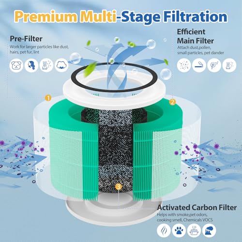 240 Toxin Absorber HEPA Replacement Filter Compatible with 240 Air Purifier, 3-in-1 HEPA Replacement with Activated Carbon Filter for 99.97% Air Pollutants, 240 HEPA Filters, 2 Pack, Green