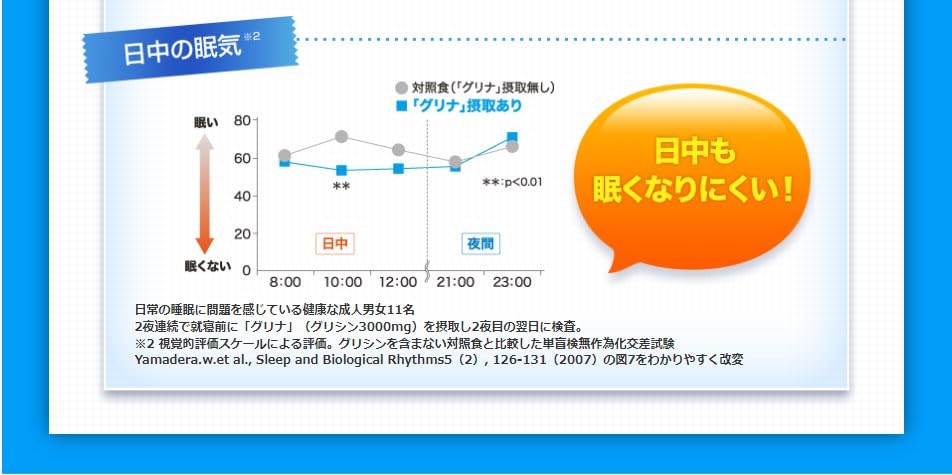 Amazon.co.jp: 味の素 グリナ 12本入 顆粒 グレープフルーツ味【機能性 