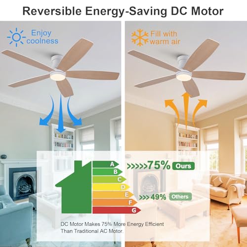 Image of 52 inch White Flush Mount Ceiling Fans with Lights and Remote,White Bedroom Ceiling Fan with Lights, Low Profile Ceiling Fan with Light For Bedroom Outdoor, Memory Fuction Quiet DC Motor