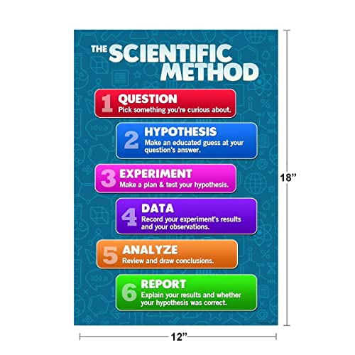 Image of Scientific Method Poster For Classroom Science 6-Step investigation Engineering Process Chart Cool Wall Art Print Poster 12x18
