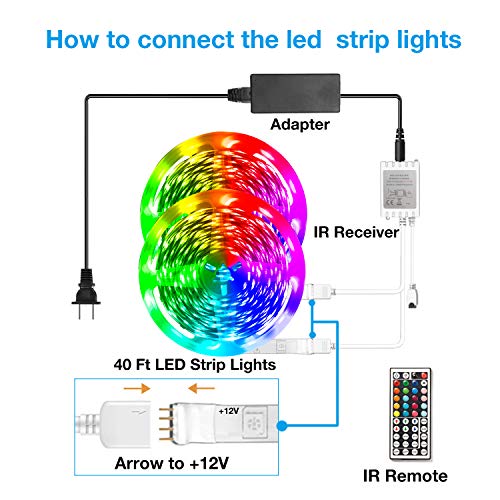 Image of DAYBETTER Led Strip Lights 40ft, RGB Color Changing Led Strips with 44 Keys Remote Control for Room, Bedroom, Suitable for Home Decor, Living Room, Kitchen, Home Party Decoration, 24V