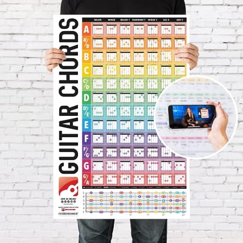 IVIDEOSONGS Guitar Chord Chart Reference Poster 24"x36" • Educational Guitar Chord Poster for Teachers & Students • 84 Guitar Chords with Fret Guide • Guitar Chords Poster with 150+ Tutorials Cover