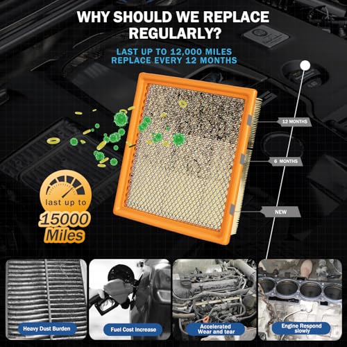 Image of Engine and Cabin Air Filter Set for Ford Expedition 2018-2026, F-150 2015-2026, Lincoln Navigator 2018-2026 - Replacement Filters CF12150 CA10262 Accessories
