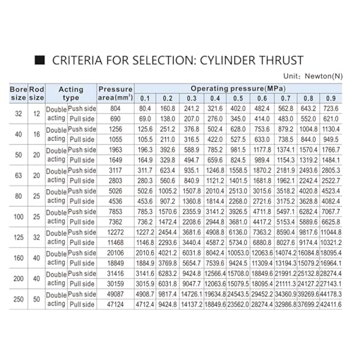Cylindre pneumatique SC50 double effet en alliage d'aluminium course 50mm - 5