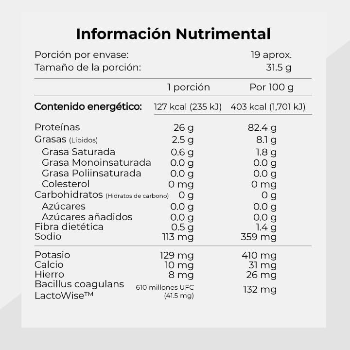Proteínas, Imagen adicional