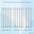 17" Grill Grate for Charbroil Performance 5 Burner 463448021 463449021 463450022 463451022 463455021 , Stainless Steel Cooking Grate for Charbroil Grill Replacement Parts G426-0004-W1 G426-0005-W1