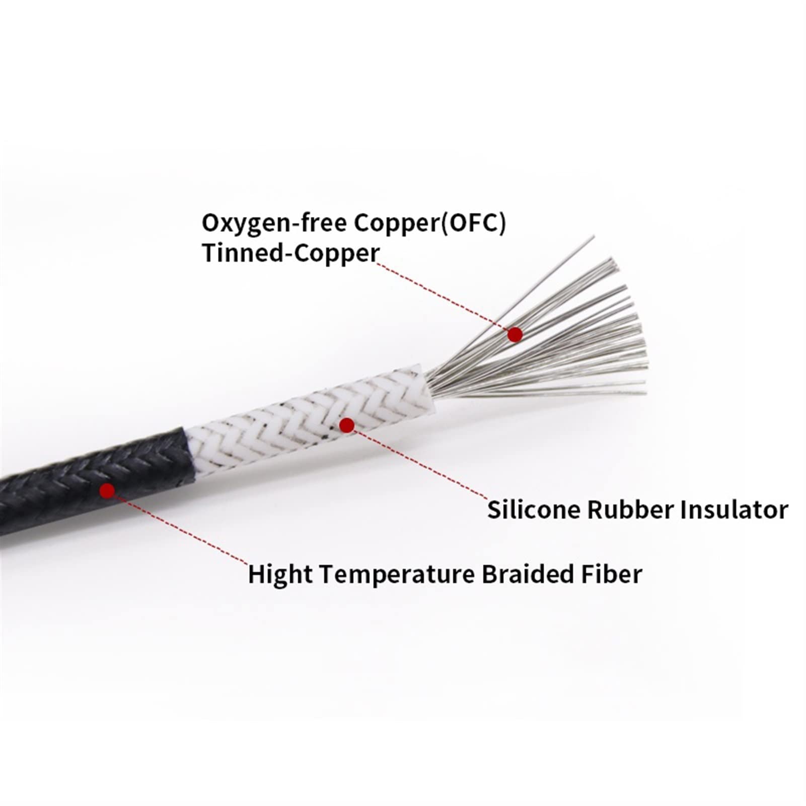IBOWZ Elektrischer Draht, Hochtemperatur-Carbon-Warmkabel, 5 m, 0,3 0,5 0,75 1 2 4 6 mm², isoliertes hitzebeständiges Kabel, Erdungskabel aus kupferfasergeflochtenem Silikonkautschukdraht
