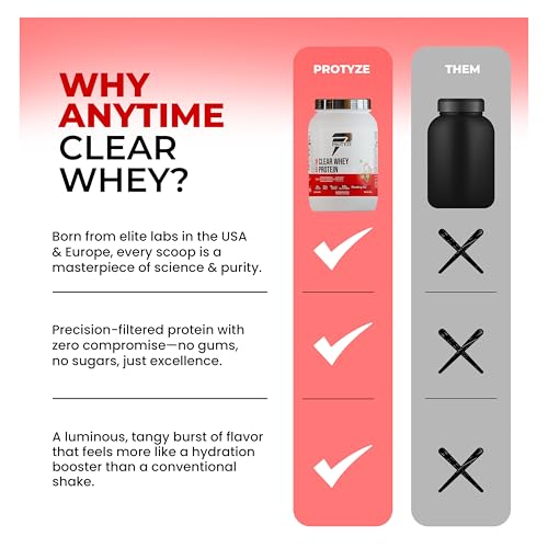 Image of Anytime Clear Whey Protein Isolate 960gm | 24g Protein Per Scoop | Strawberry Kiwi, 30 Servings | ISO & HACCP Certified | Lean Muscle Growth, Easy Digestion & Refreshing