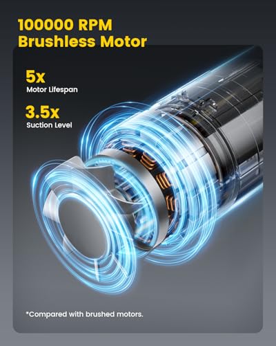 Image of Mr.ego Car Vacuum Portable Cordless, 20000Pa High-Power Suction Handheld Vacuum & Air Duster with Brushless Motor, Multi-Nozzles, Green LED Light & Washable Filter for Car, Home, Office, Pet Hair