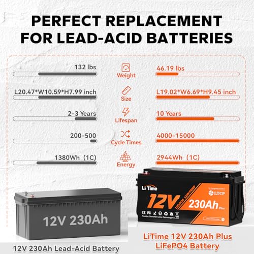Image of Litime 12V 230Ah Deep Cycle LiFePO4 Battery for RV, Camper, Travel Trailer