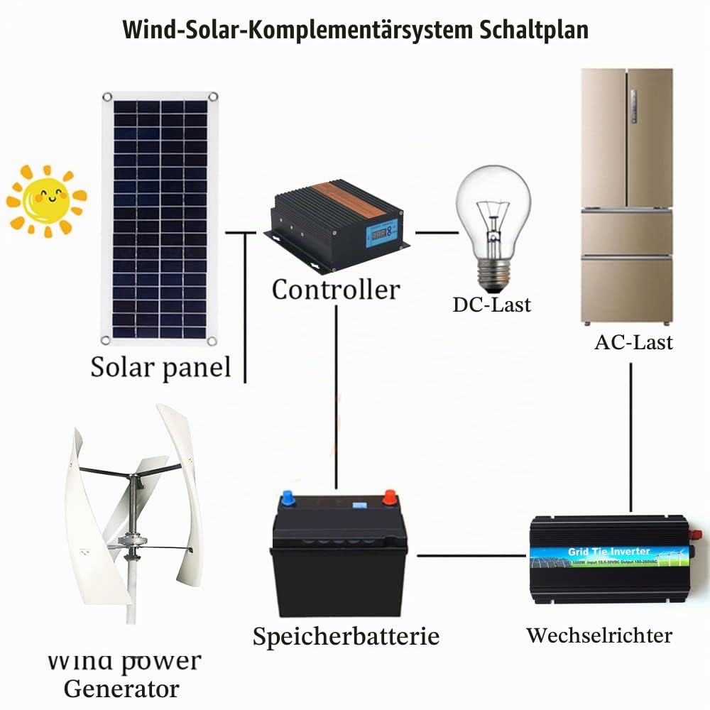 10000W kleine tragbare vertikale Windkraftanlage, tragbarer Windgenerator für Camping Generator12V / 24V / 48V mit MPPT-Controller für den Heimgebrauch