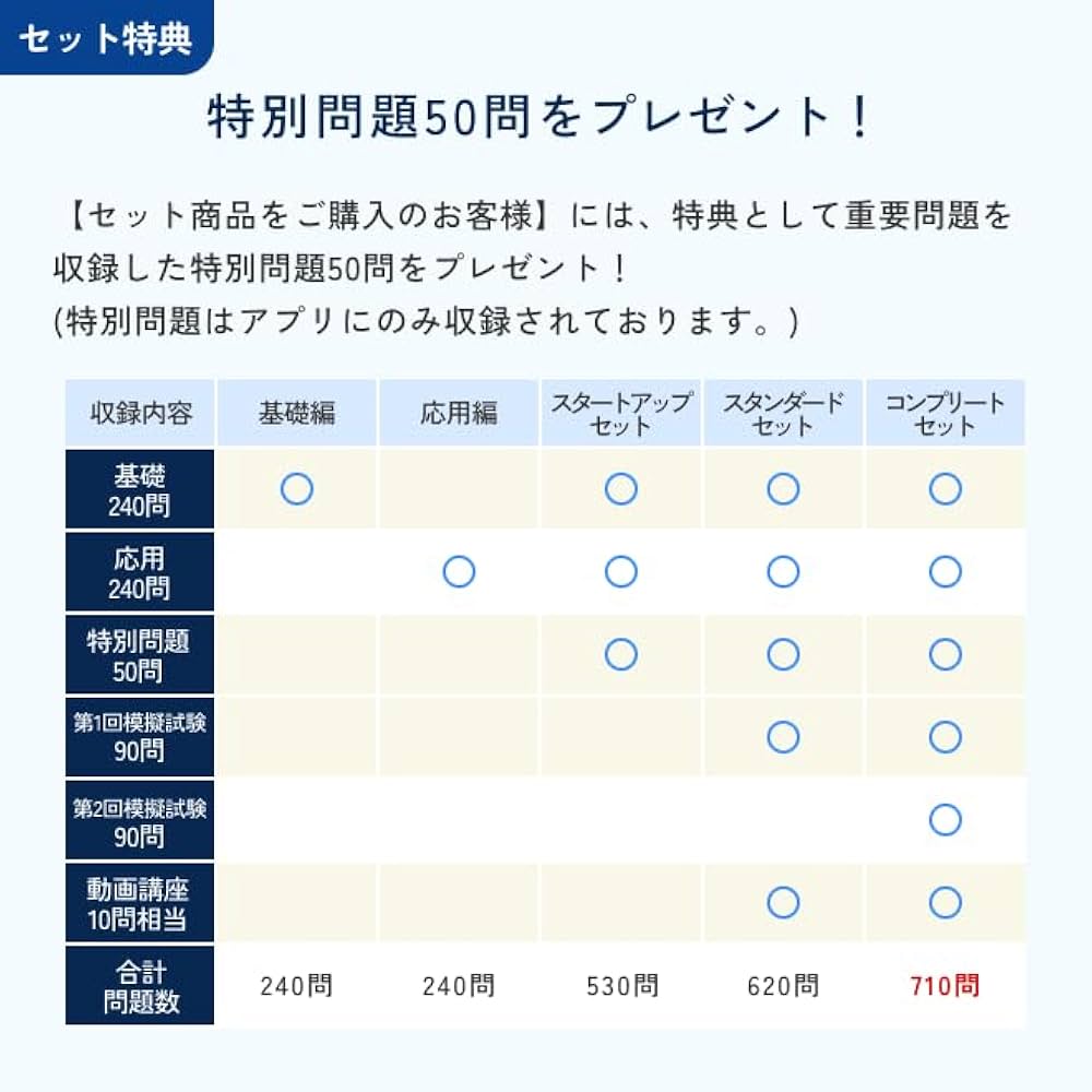 在宅看護指導士　予想問題集セット　2025年度版 在宅看護指導士 予想問題集 2025年度版 2冊セット 在宅看護指導