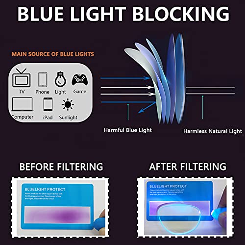 Jjwell 3 Pack Blue Light Reading Glasses For Men, Lightweight Metal Rectangle Semi Rimless Readers For Men, Anti Eyestrain/Computer Glare/Uv thumb #4
