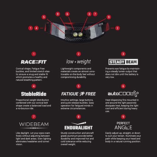 Miniatura 8 de Cinturón de luz para cintura UltrAspire Lumen Collection  Aluminio ligero de grado aeronáutico y clasificación de impermeabilidad IPX7, Negro Gris,