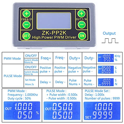 Comparison of PWM and PULSE mode displays and button functions