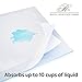 Ultimate Reusable Waterproof Bed Pads 34x36 - Washable, Maximum Absorption, Hypoallergenic, Non-Slip Incontinence Chucks for Adults, Kids, Elderly