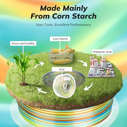 Image of AMOLEN Silk PLA 3D Printer Filament, Shiny Multicolor Rainbow PLA Filament 1.75mm, Fast Color Change PLA 3D Printing Filament for Most FDM 3D Printer, Yellow Blue Orange, 1kg (2.2lbs)