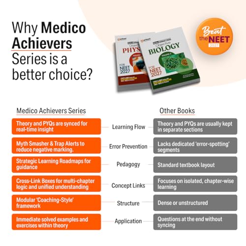 Image of Arihant Objective Physics Volume 2 for NEET 2026-2027 | Medico Achiever's Series | 3000+ MCQs with PYQs Synced Modular Theory | Fully Revised NEET Preparation Book by DC Pandey