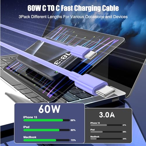 Image of 3-Pack Purple [3.3FT+6.6FT+10FT] 60W USB C to USB C Cable, Type C Fast Charging Cable for iPhone Air 17 16e 16 15 Pro Plus Pro Max，for Galaxy S25, for iPad Pro /Air /mini, for MacBook Pro /Air and More