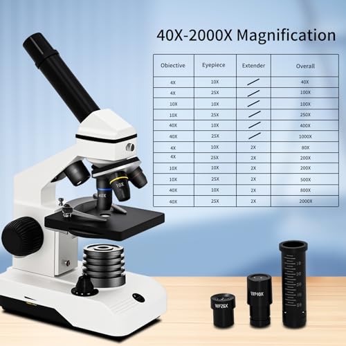 Image of M2 Dual Power Supply Compound Monocular Microscope 40X-2000X for Adults & Students All-Metal STEM Lab Kit with Glass Optics, Dual LED, Slides & Carry Case