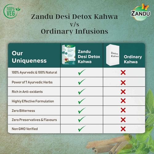 Image of Zandu Desi Detox Kahwa Use The Power Of Green Tea | Metabolism Booster & Natural Detoxifier | Supports Overall Health & Well-Being (25 Tea Bags), 100 gram