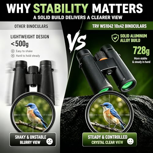 Binoculars with Built-in Digital Camera
