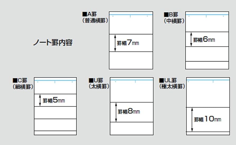 Amazon.co.jp: コクヨ キャンパス ルーズリーフ さらさら書ける