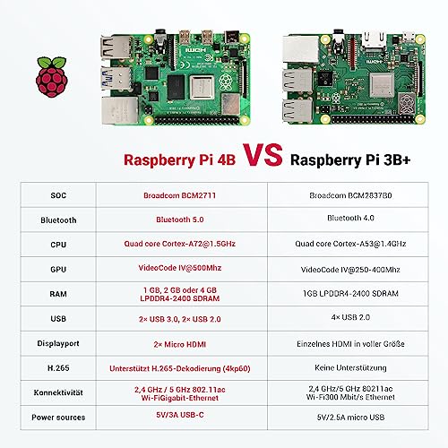 Raspberry Pi 4 Modell B 4 GB RAM, Cortex-A72 64 Bit Wi-FI Bluetooth (4 GB RAM) – Bild 6