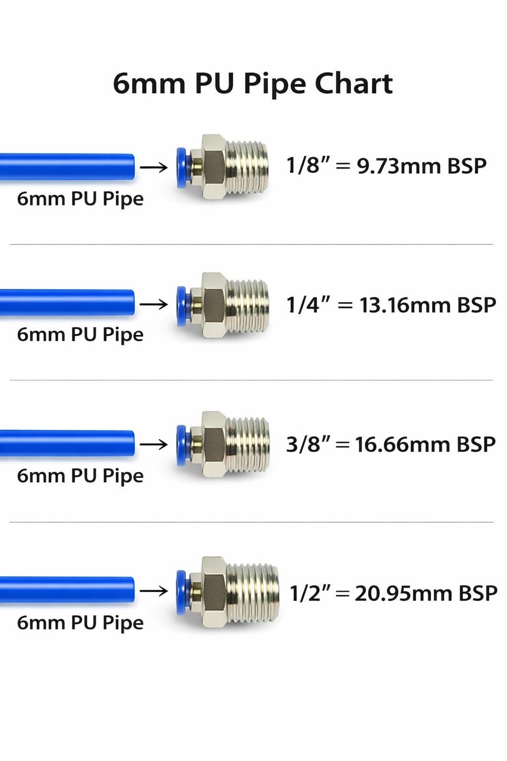 SYLIX 6mm Tube OD × 1/8" BSP Male Pneumatic Straight Connector | Push-in Air Fitting for PU Tube & Air Compressor | Pack of 10 Pcs 1